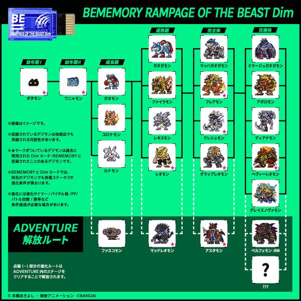 Vital Bracelet BE: Digimon - SPECIAL SELECTION SET | Nin-Nin-Game.com